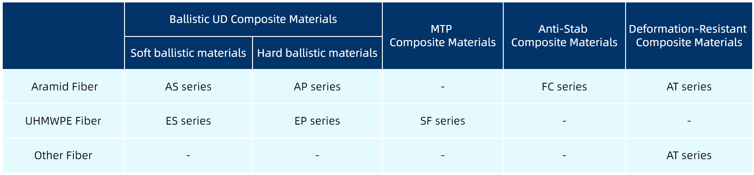 分类.png 分类.png